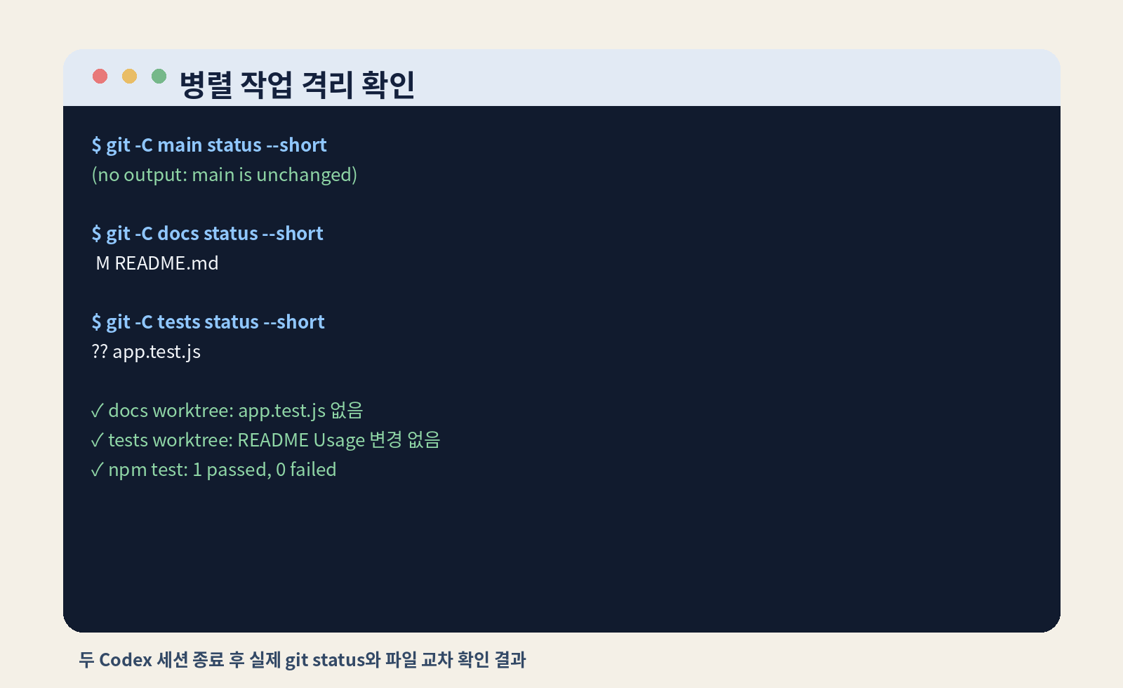 main은 깨끗하고 문서 worktree에는 README 수정, 테스트 worktree에는 새 테스트 파일만 표시된 격리 검증 화면