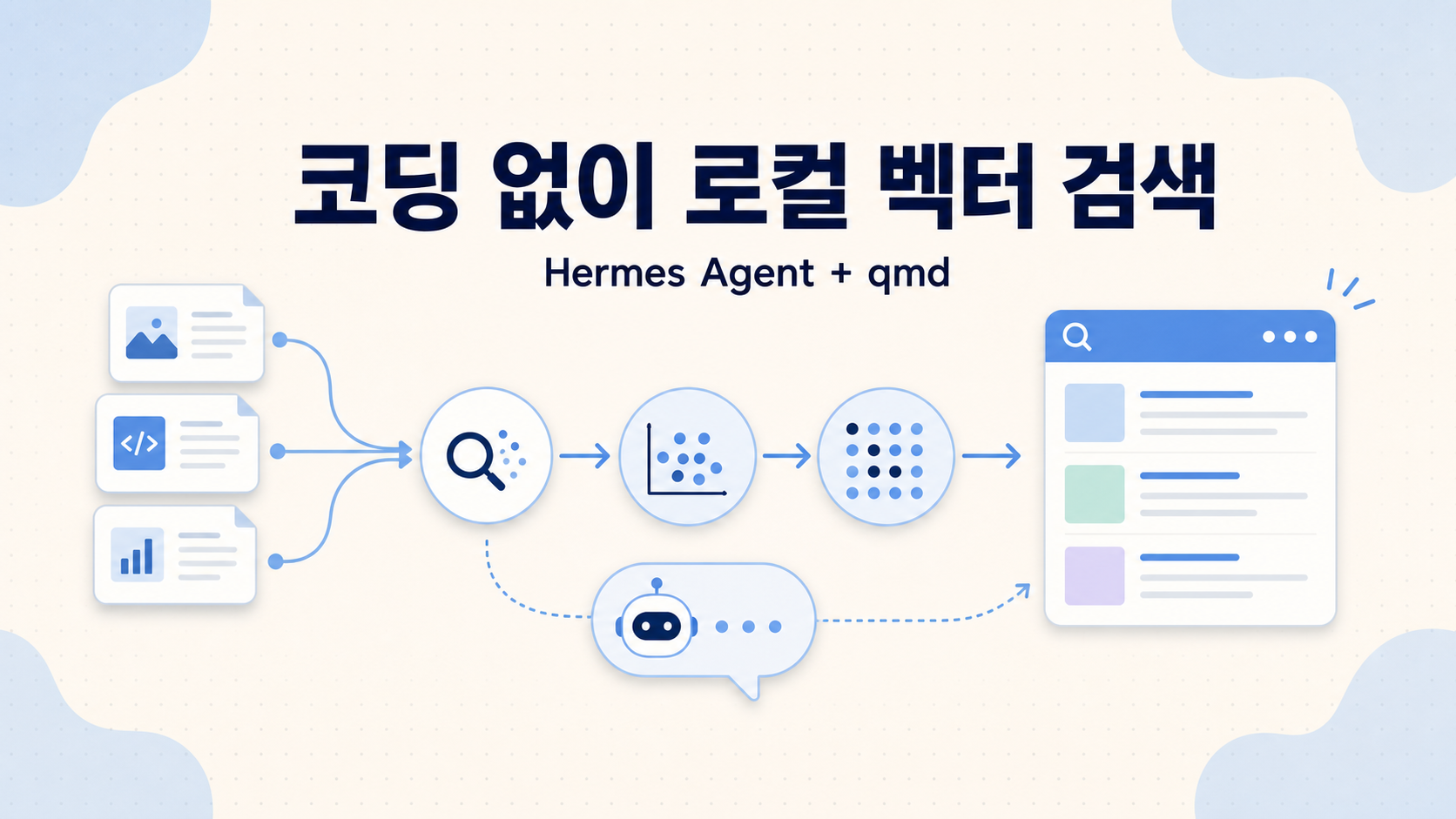 코딩 없이 벡터DB 기반 RAG 시스템 구축하기: Hermes Agent 활용법