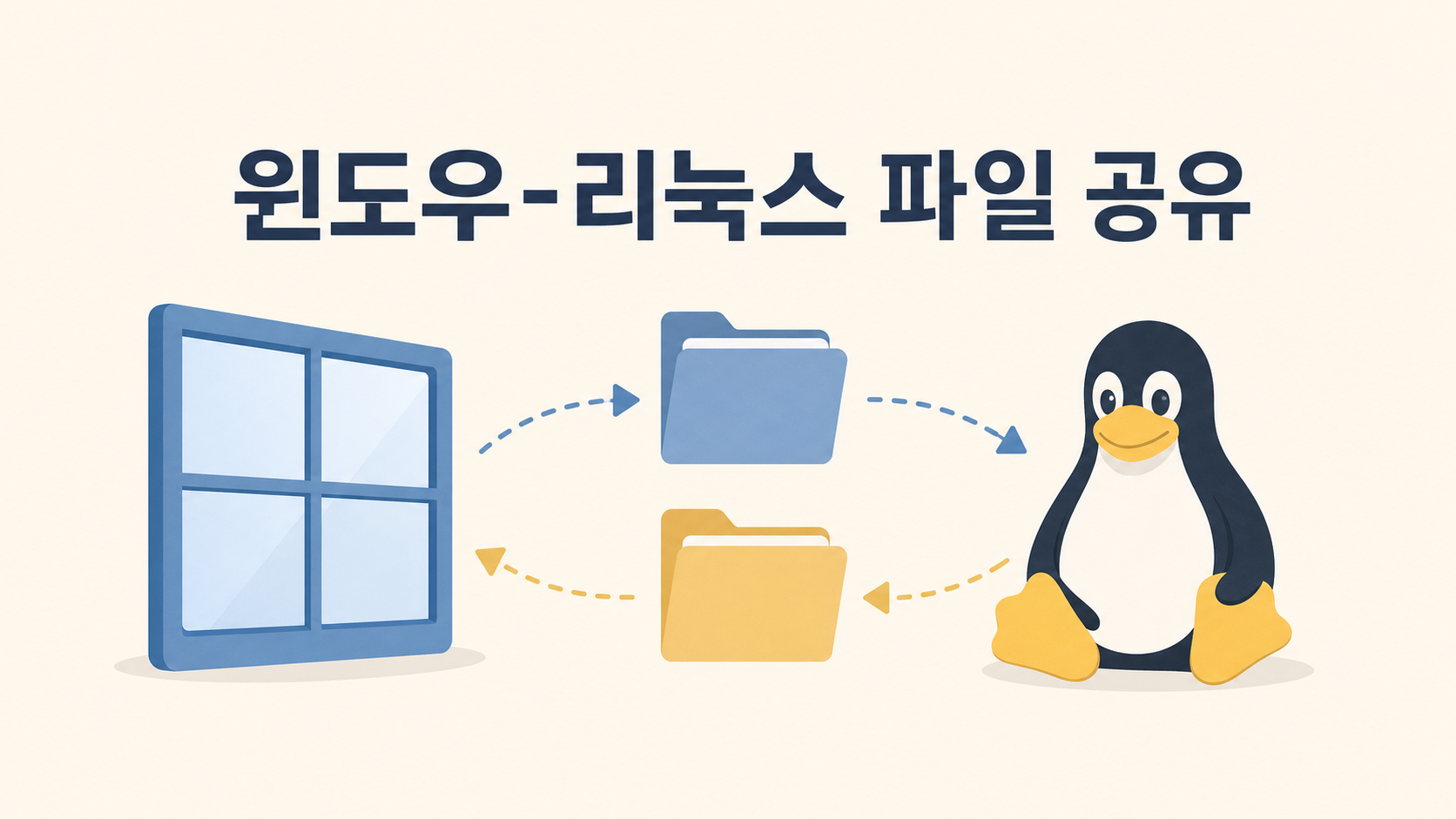 윈도우와 WSL 리눅스 사이에서 파일 안전하게 공유하기