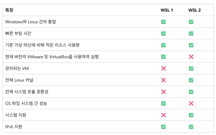 Microsoft 공식 비교표